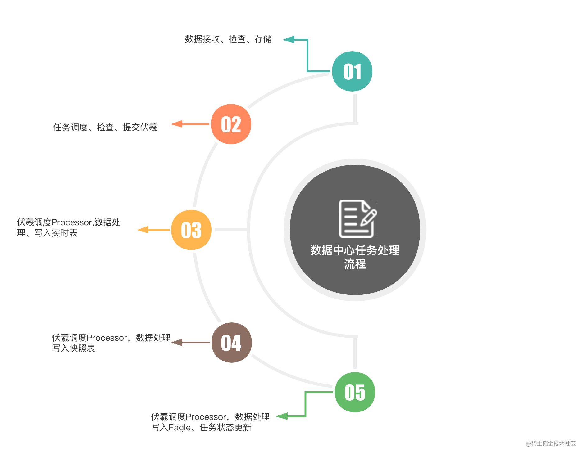 数据中心任务执行流程.png