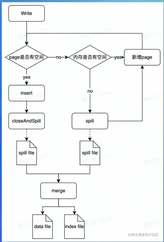 截屏2022-07-31 13.57.00.png