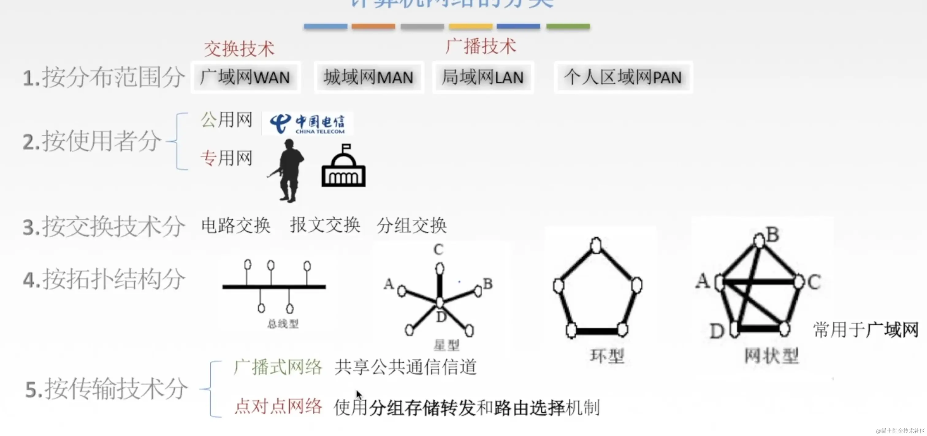 计算机网络分类