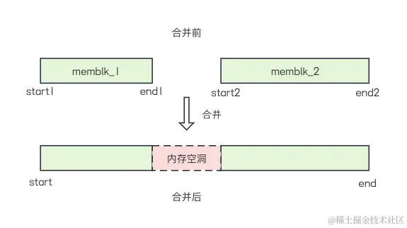 numa_register_memblks.png