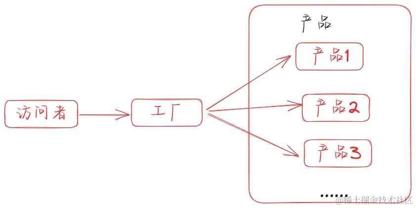 工厂模式.png