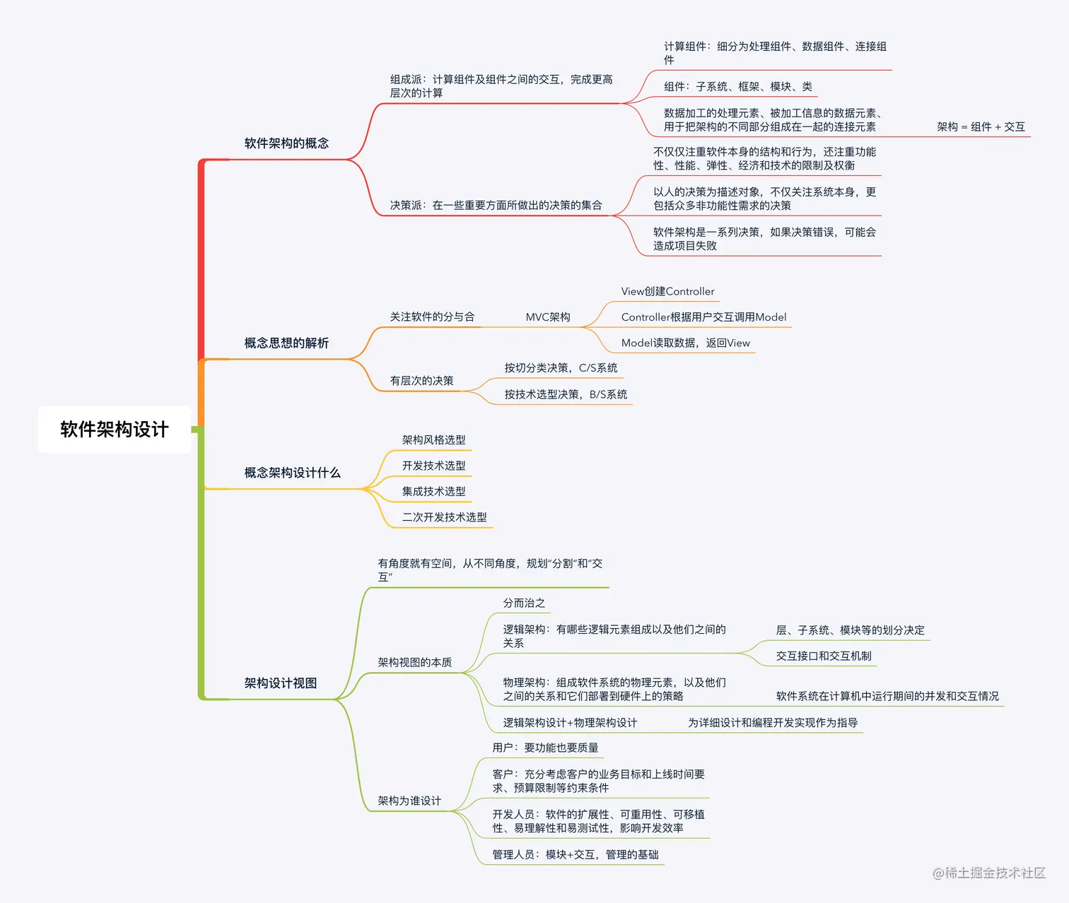 软件架构设计.png