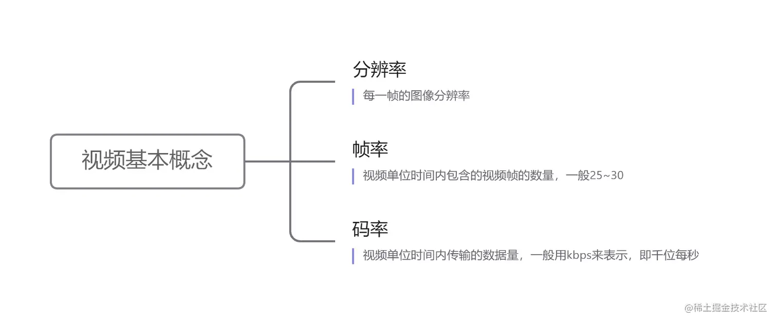 视频基本概念.png