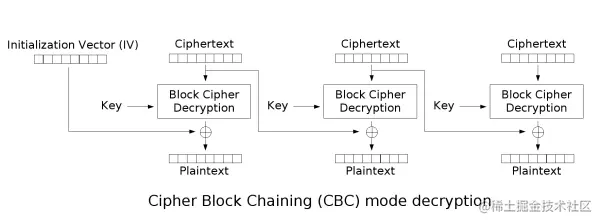 Cbc_decryption.png