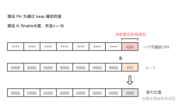 确定索引位置.png