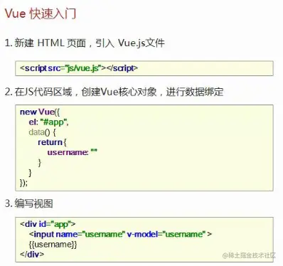 vue快速入门.png