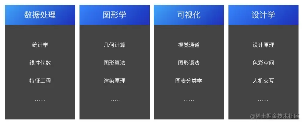 数据可视化 - 知识学科