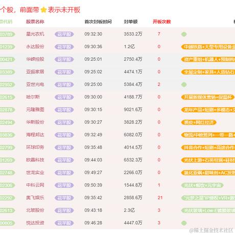 花芊股于2023-12-21 21:22发布的图片