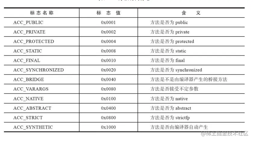 方法访问标志.jpg