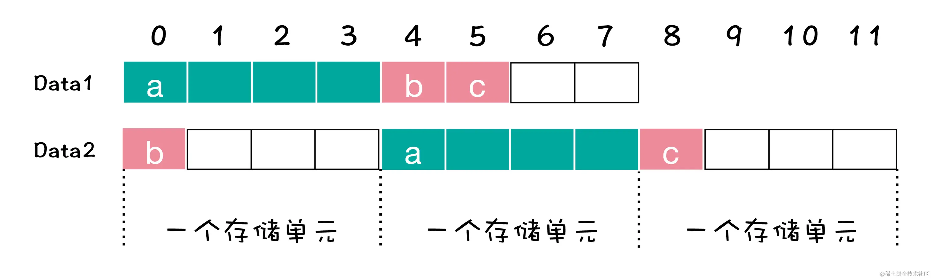 结构体内存占用情况