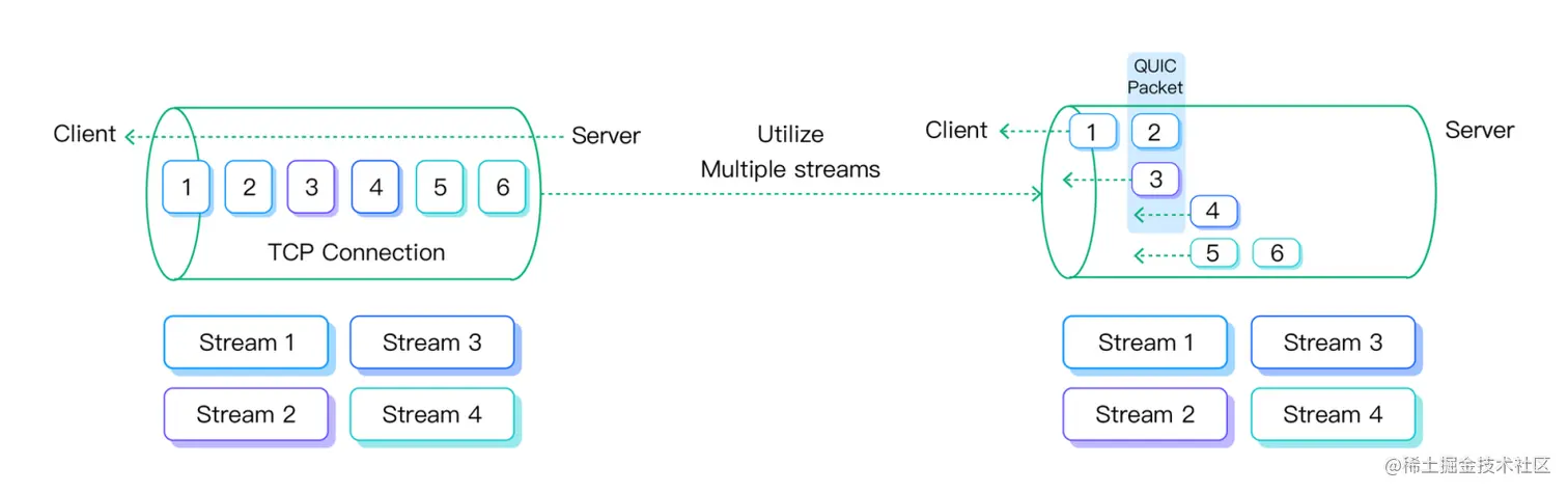 QUIC Multi-Stream 图2.png