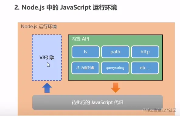 node中js的运行环境.png