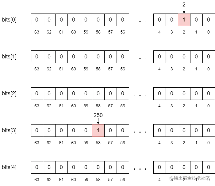 FixedBitSet_3.png