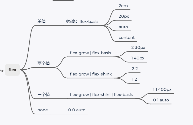 flex取值问题