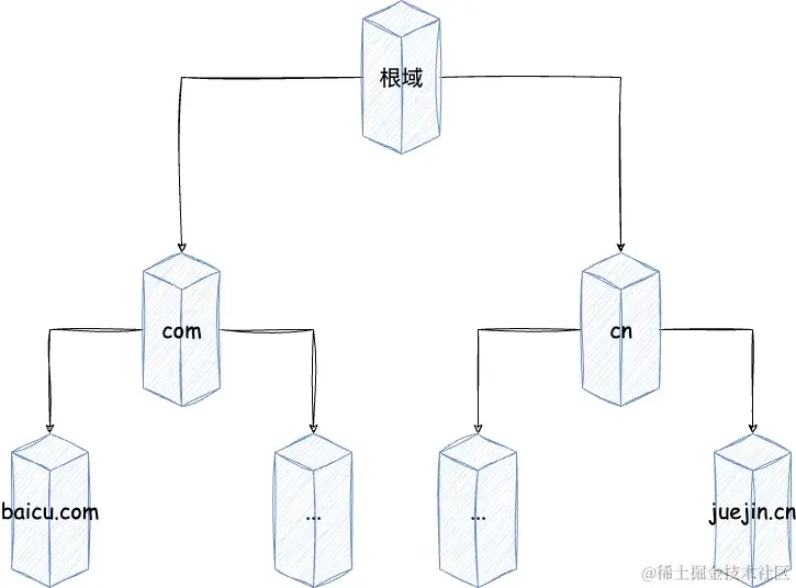 iOS-DNS .jpg