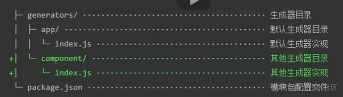 Generator的子生成器
