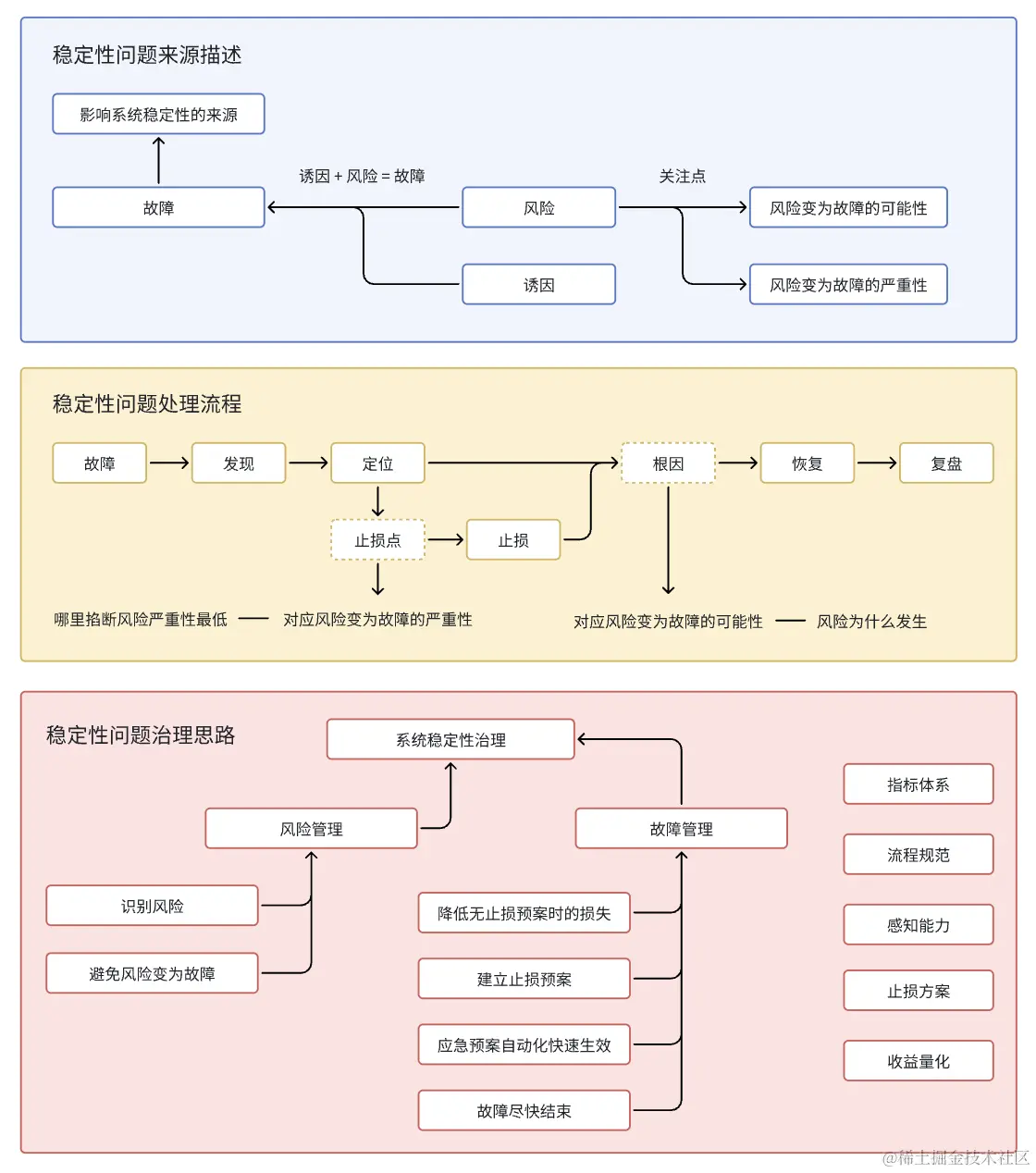 截屏2023-11-25 19.34.50.png