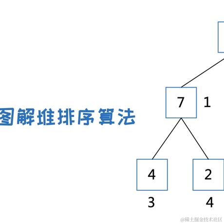 小K算法于2021-04-27 18:24发布的图片