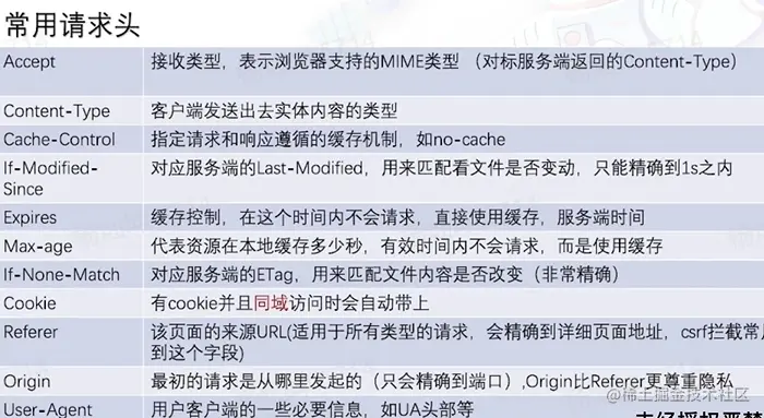 常用请求头.png