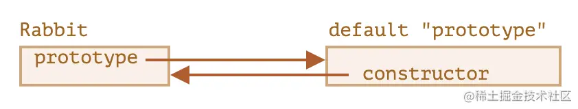 截屏2022-08-09 16.25.42.png