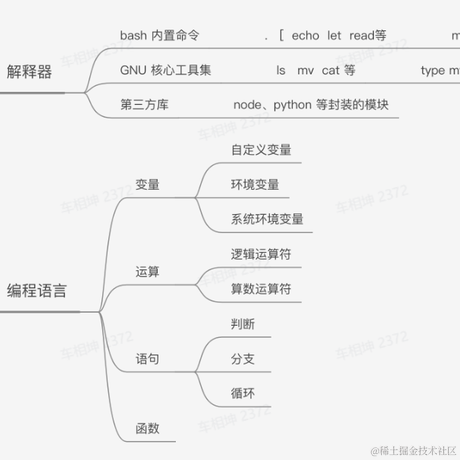 Siven49于2023-04-21 22:28发布的图片