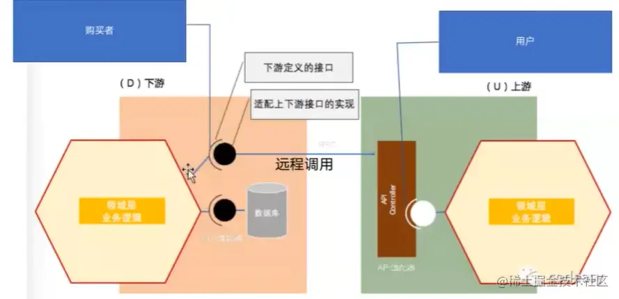 3_12.系统集成视图.png