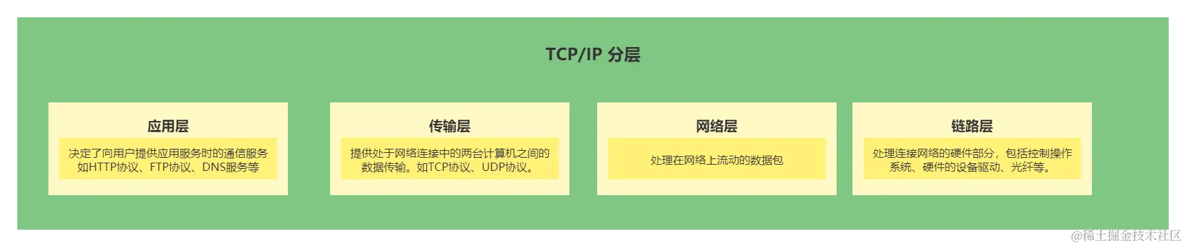 TCP-IP组成.png