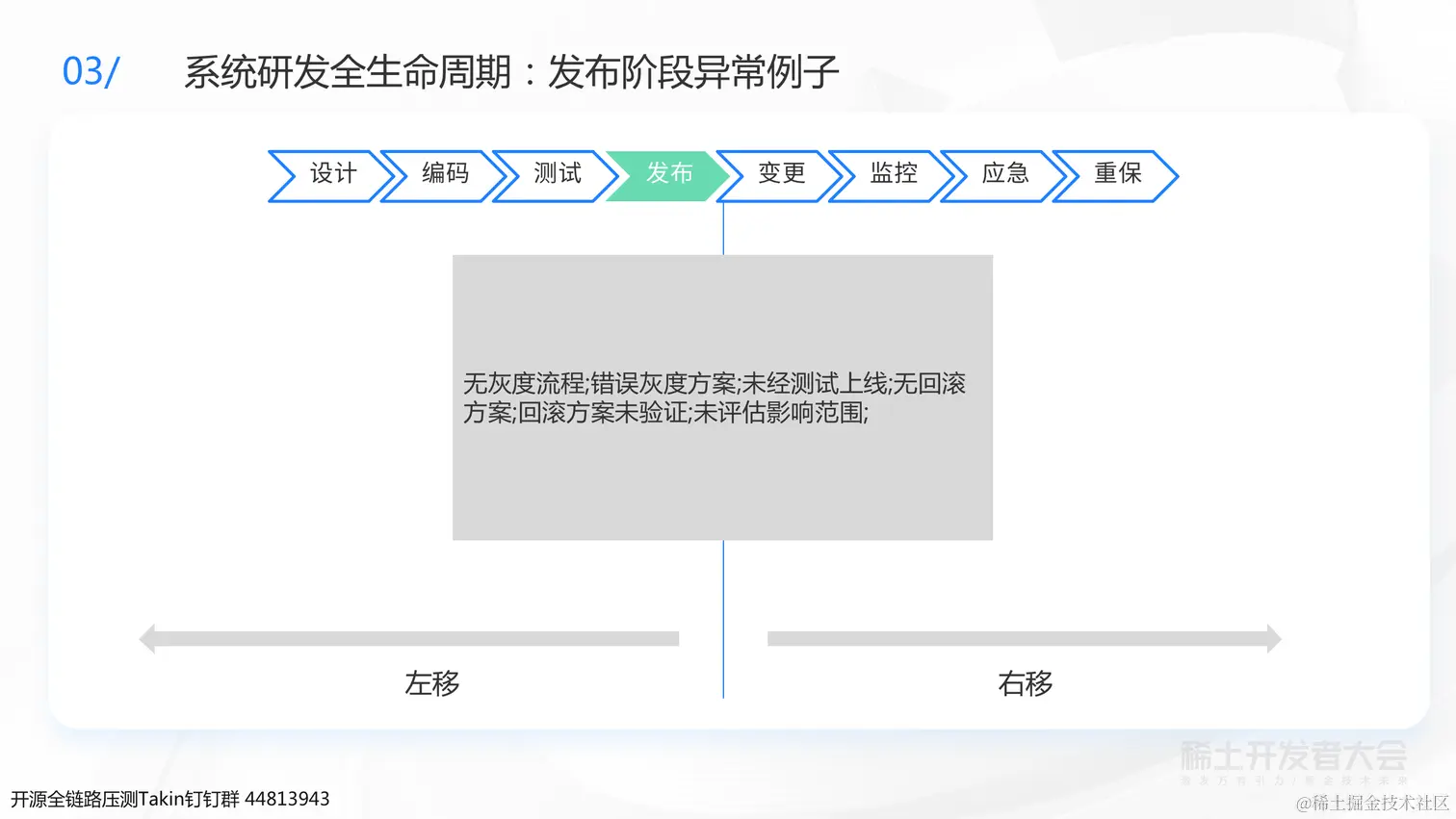 0723 稀土 业务背后的架构演进-杨德华（终版）_36.png