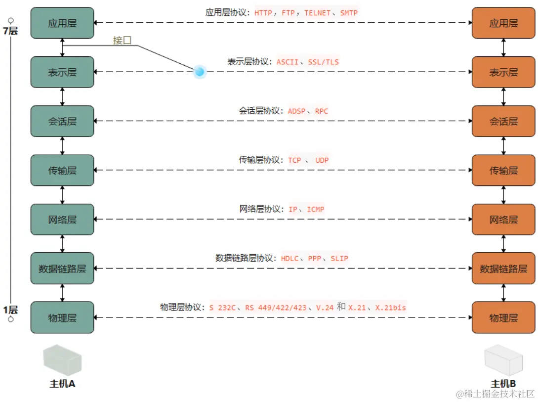 图片来源：https://www.zhihu.com/tardis/zm/art/296670054?source_id=1005