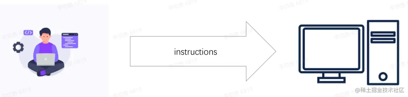 为什么需要编程语言