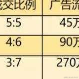 蒂烨大数据于2021-06-10 00:19发布的图片