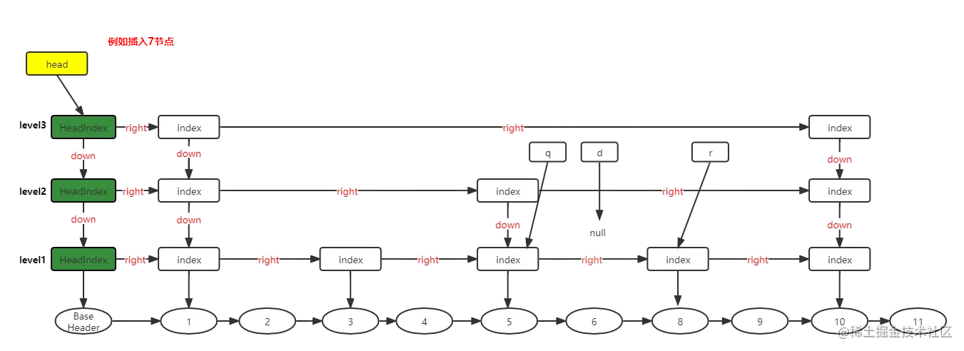 跳跃表插入步骤7.png