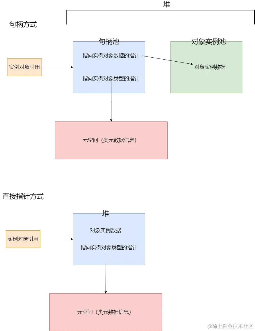 对象引用方式.png