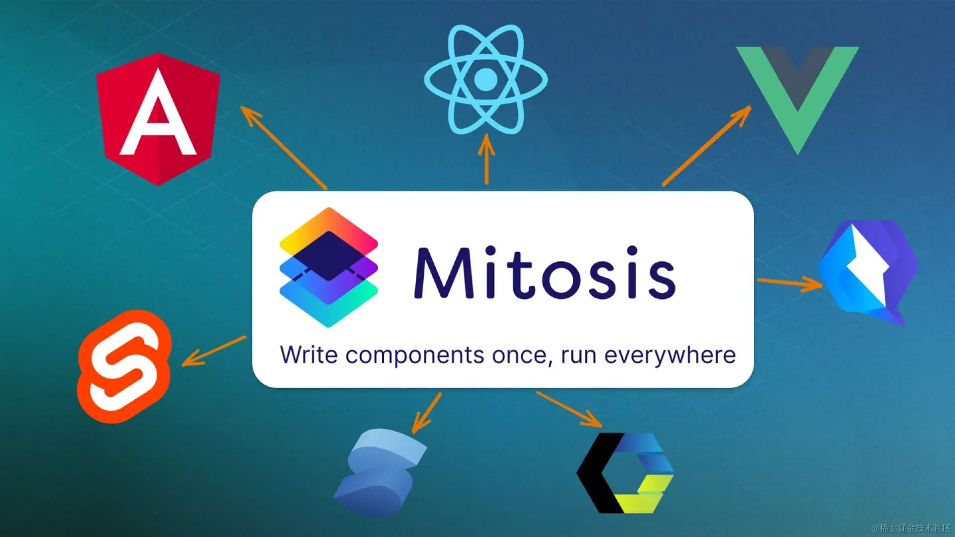 探索Mitosis：一次性开发组件库，通用多种主流前端框架