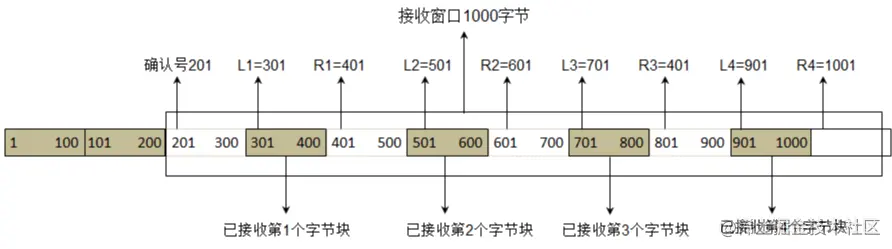 Image From 07_传输层.png