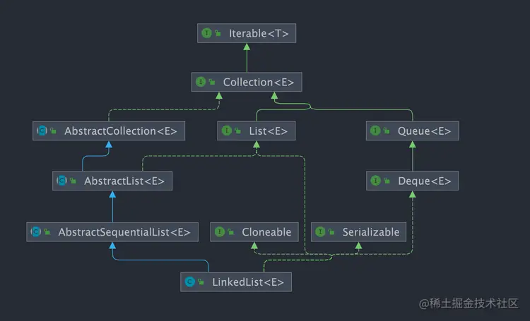 linkedlist--class-diagram.png