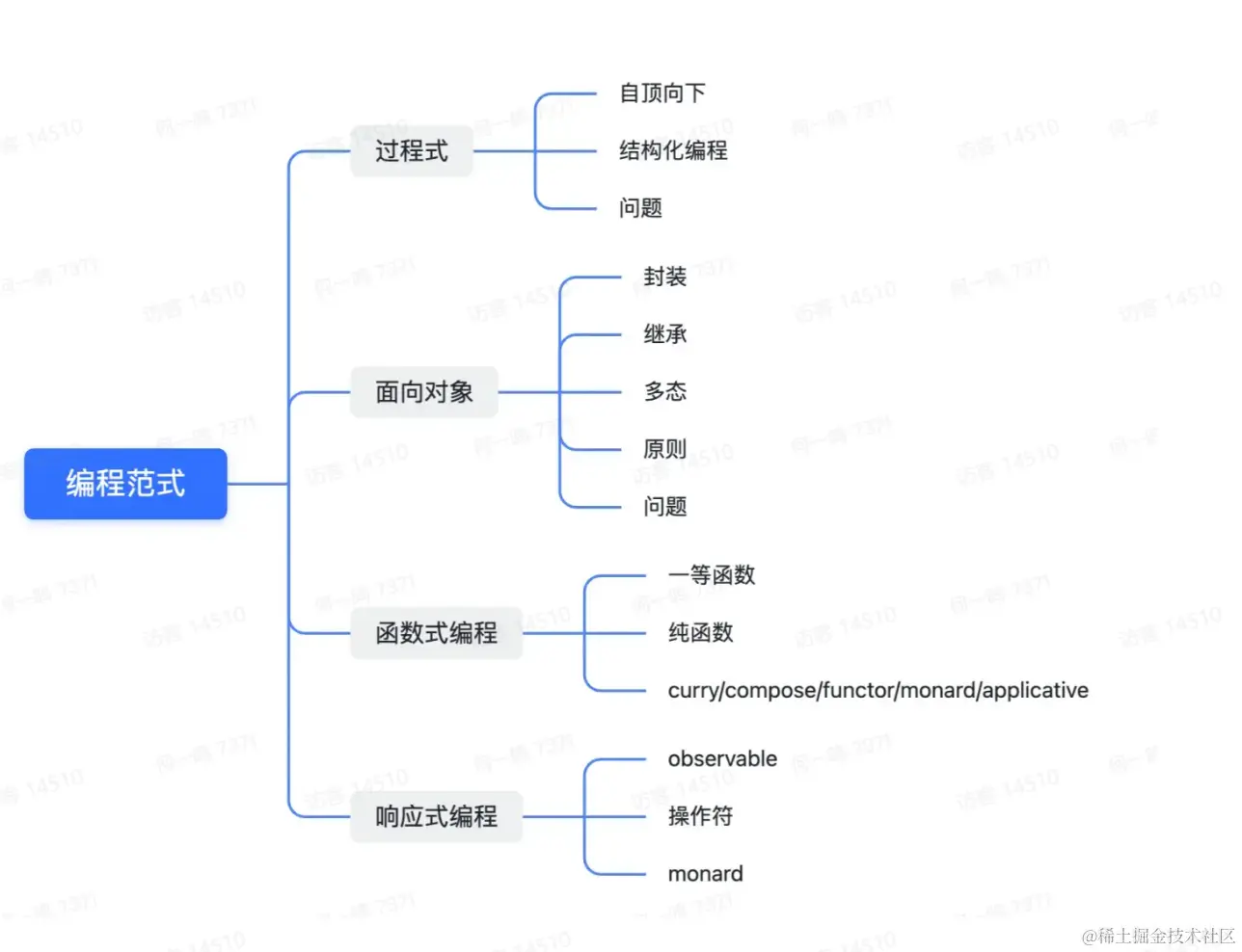 屏幕截图 2023-05-04 212459.png