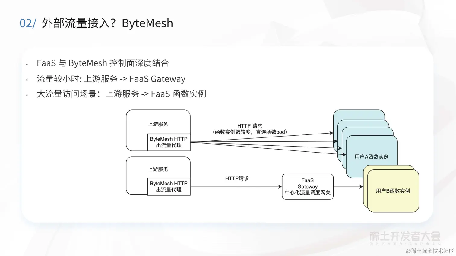 阔鑫-Serverless计算在字节跳动的实践与探索_页面_22.jpg