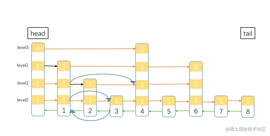 删除node.png