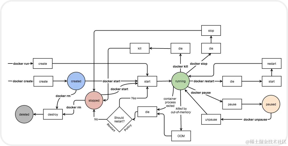 docker-container-life.png