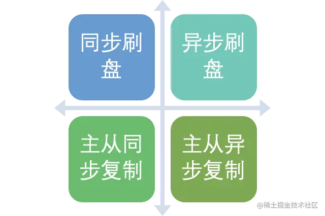 复制刷盘.png