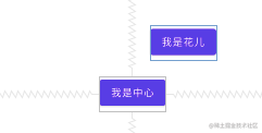 Android Notes｜细数「十大布局」那些事儿