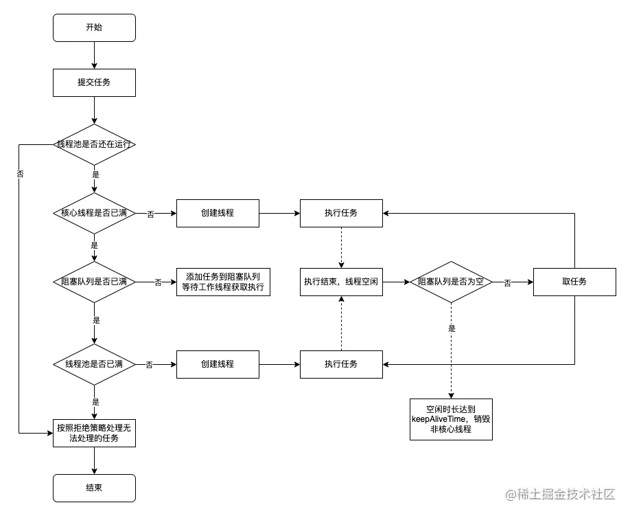 线程池任务调度.drawio.png