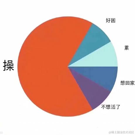 v我五十于2022-05-05 10:19发布的图片