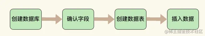 image-20211007155810920.png