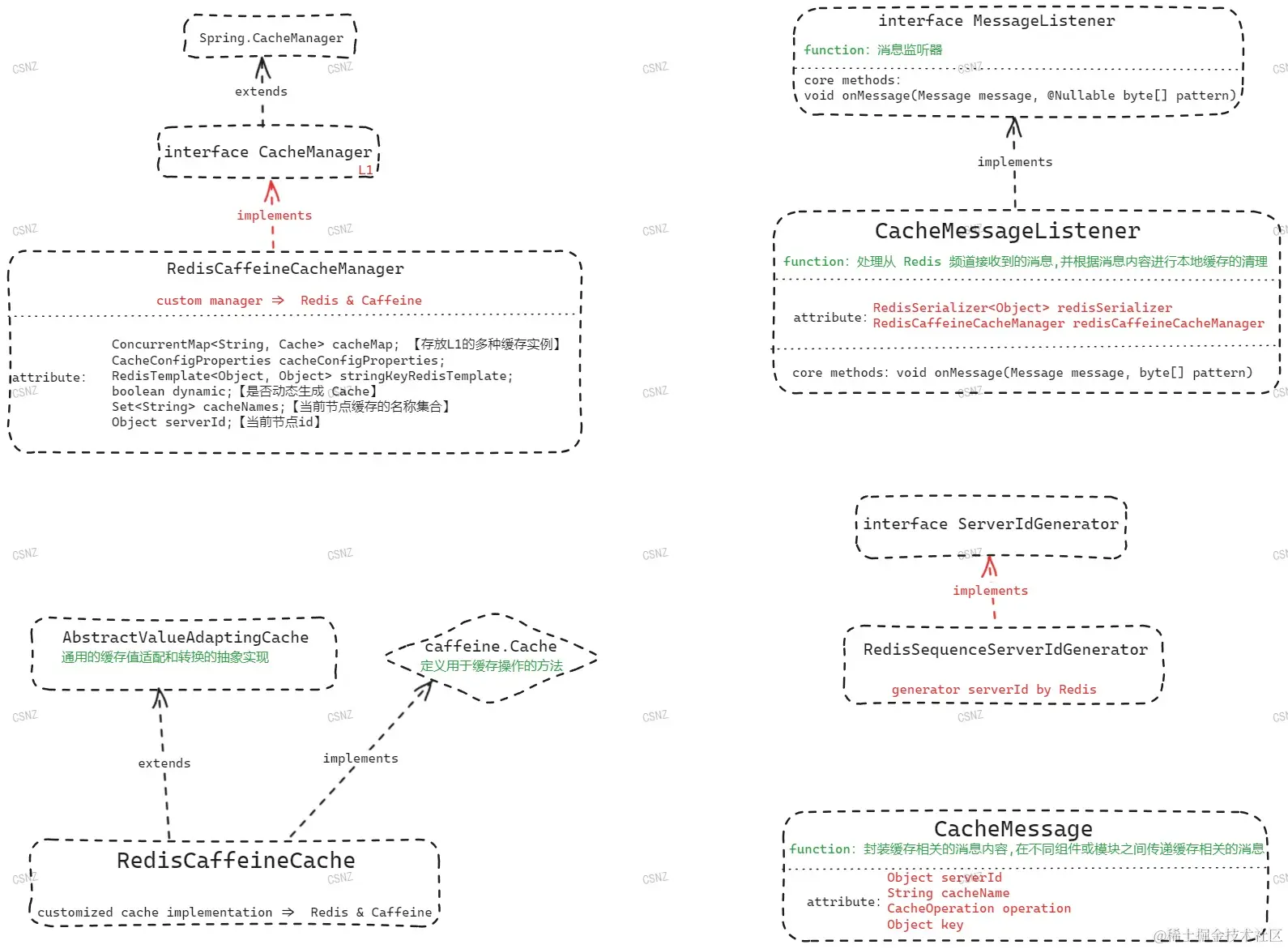 转存失败，建议直接上传图片文件