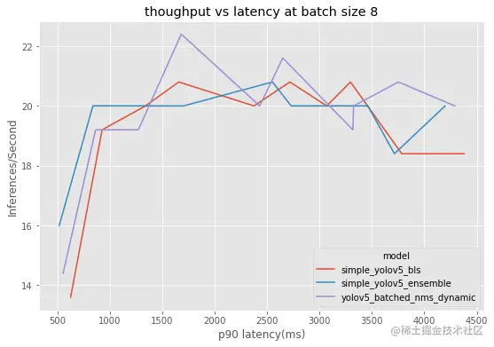 thoughput_latency.png