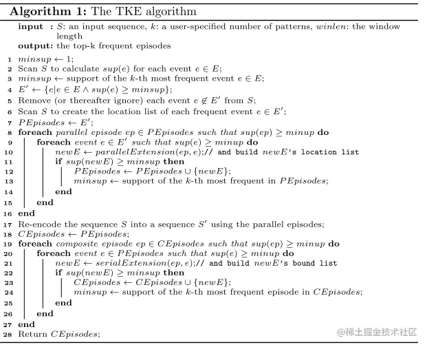 TKE algorithm