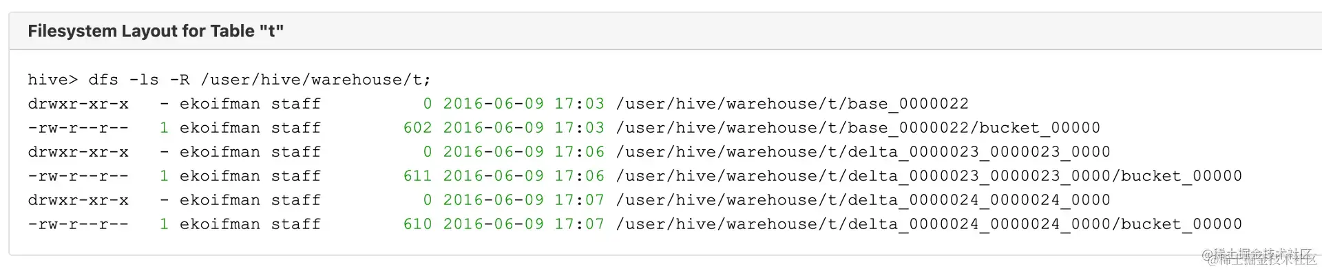 6dbbb70508c1432b810b95b9b2c075a9~tplv-k3u1fbpfcp-zoom-in-crop-mark 3024 0 0 0.webp