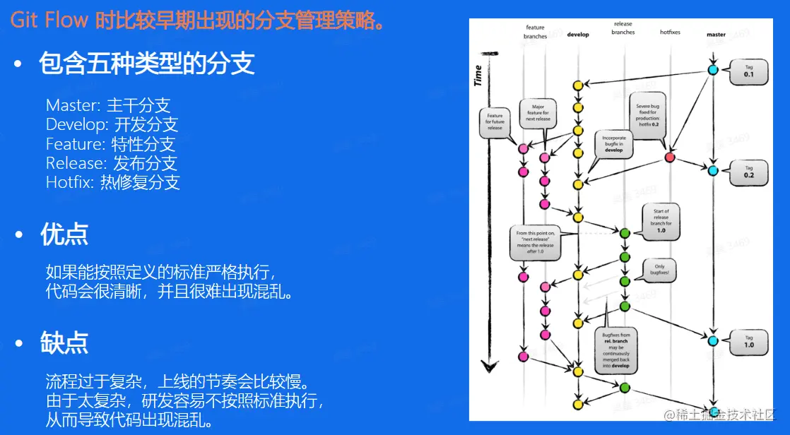 image-20230608085416788.png